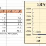 出産年齢と先天性異常