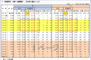 須賀川市_配偶関係、年齢(5歳階級)、男女別15歳以上人口